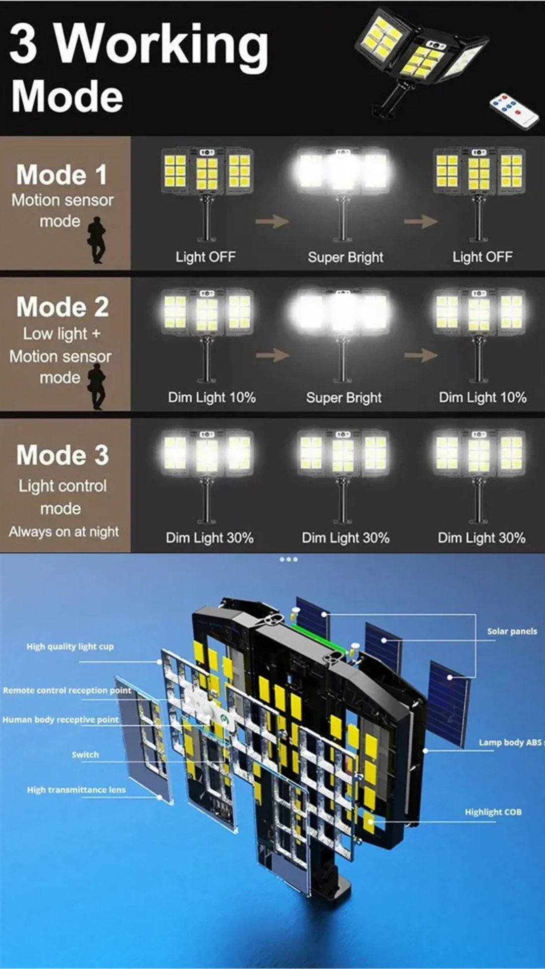 Lampe solaire puissante extérieure .